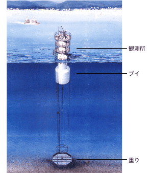 安曇川沖総合自動観測所