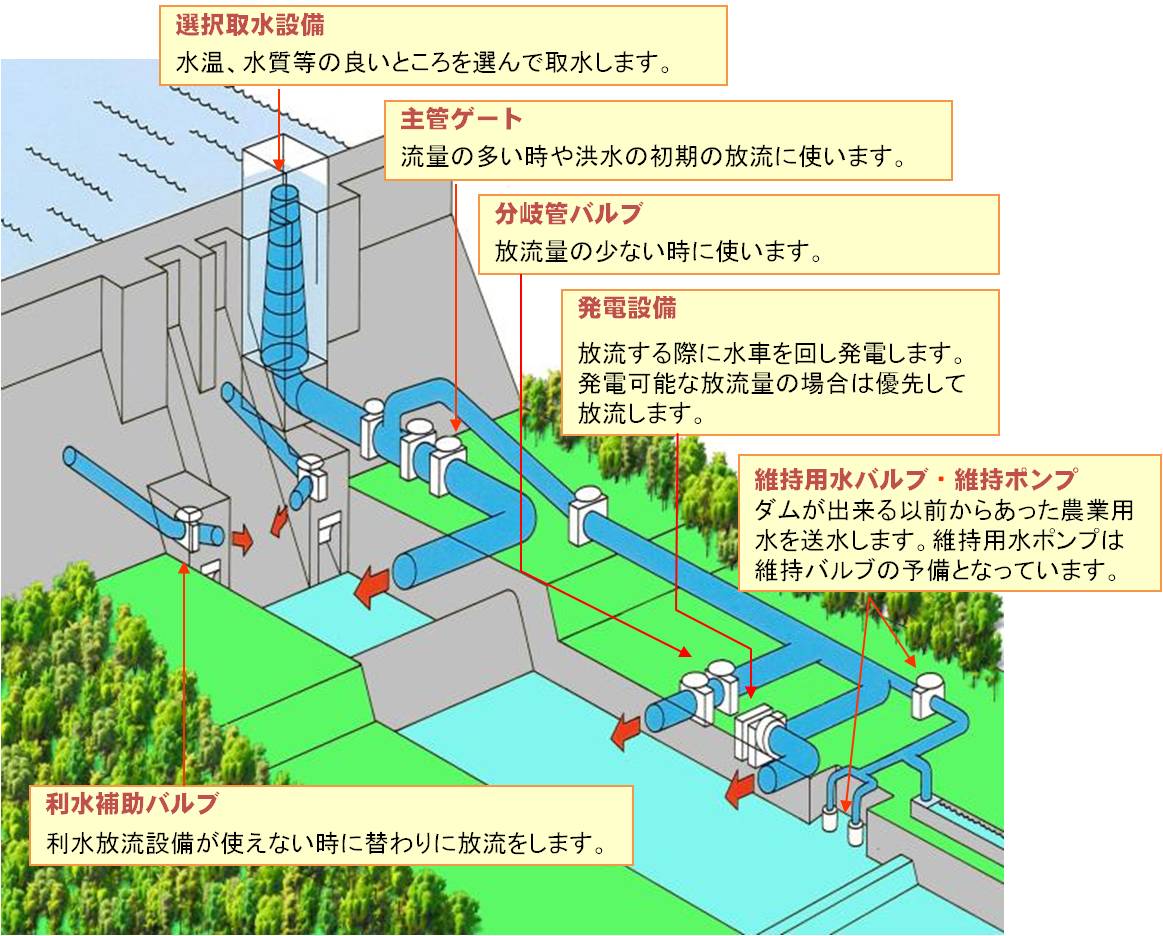 放送設備