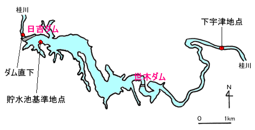 �����ʒu