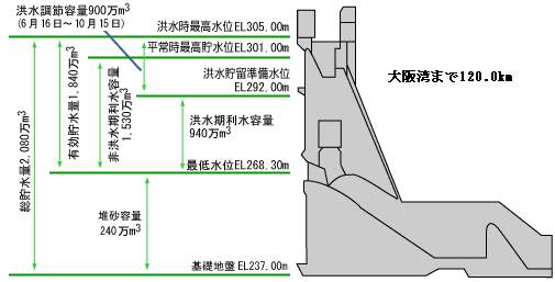 ダムの紹介