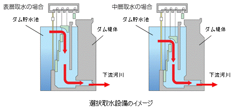 I搅ݔ̃C[W