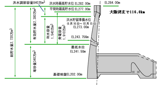 ダムの紹介