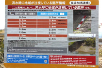 水防看板