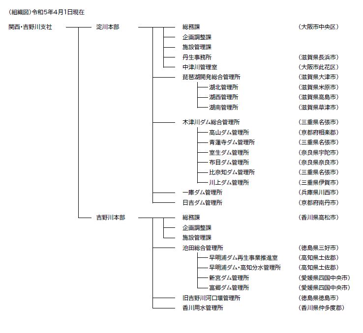 組織図