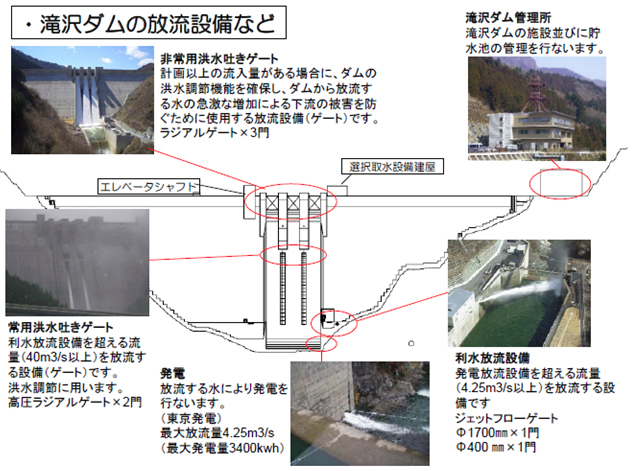 滝沢ダムの放流設備など