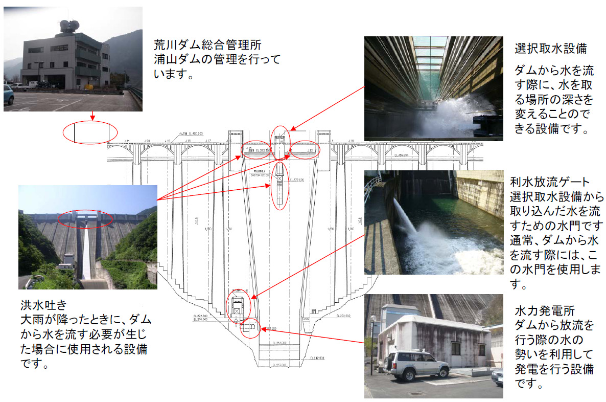 浦山ダムのダム管理施設