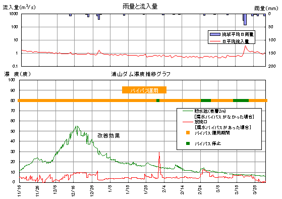 清水バイパス