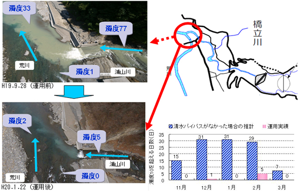 清水バイパス