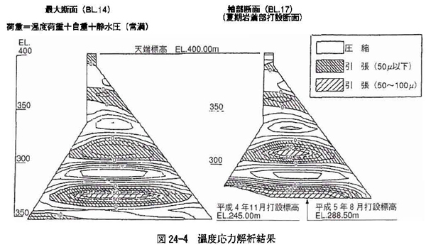 世界最大長レヤー(170ｍ)打設