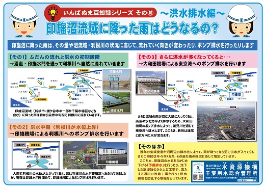 印旛沼流域に降った雨はどうなるの?