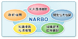 NARBOメンバー