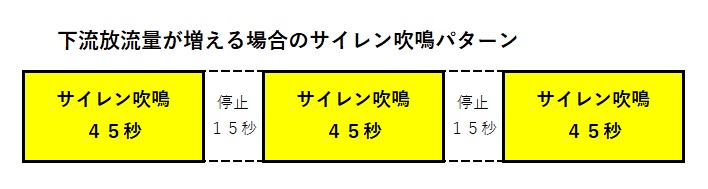 サイレンのパターン、45秒鳴らして15秒停止を3回