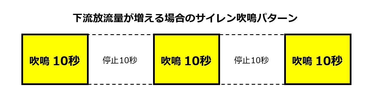 サイレンのパターン、10秒鳴らして10秒停止を3回