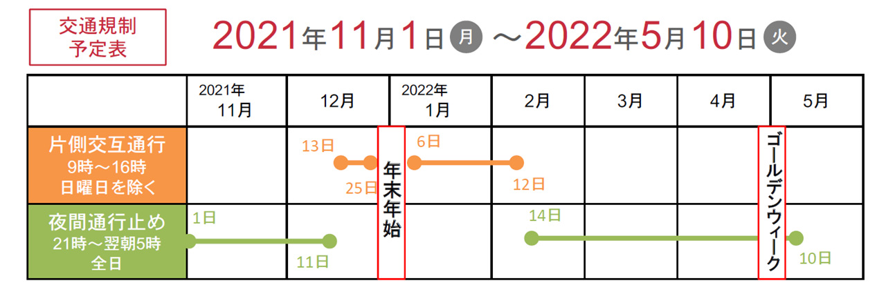 交通規制表