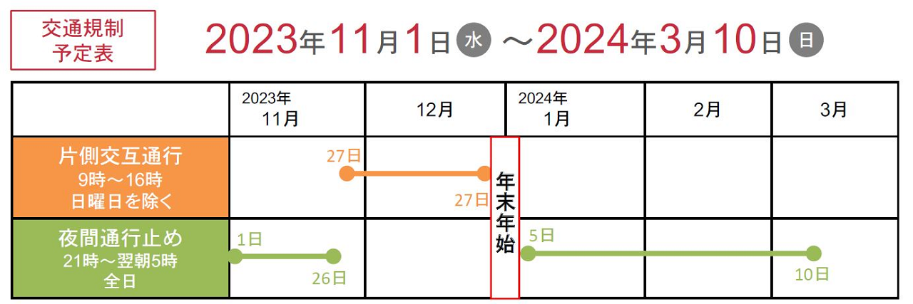 交通規制表