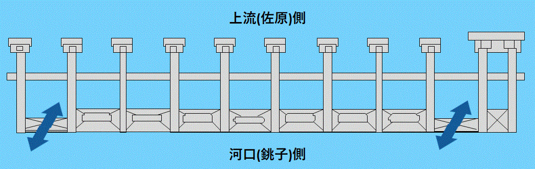 操作1