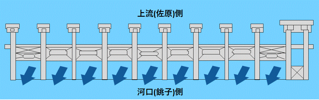 潮位表｜独立行政法人 水資源機構 利根川河口堰管理所