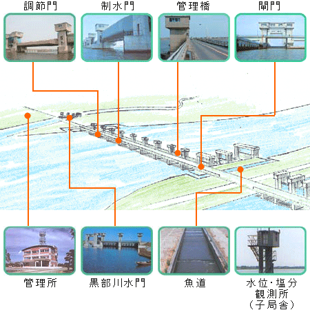 各施設の紹介