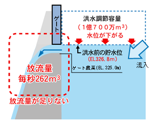 平成30年度の再生事業で、測量・設計等を実施している範囲を図にした画像