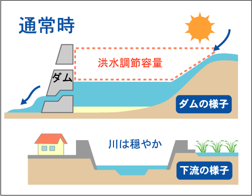 洪水に備えるをイメージしたイラスト画像