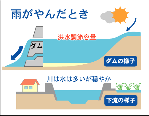 次の洪水に備えるをイメージしたイラスト画像