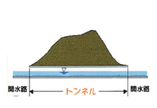 トンネル水路