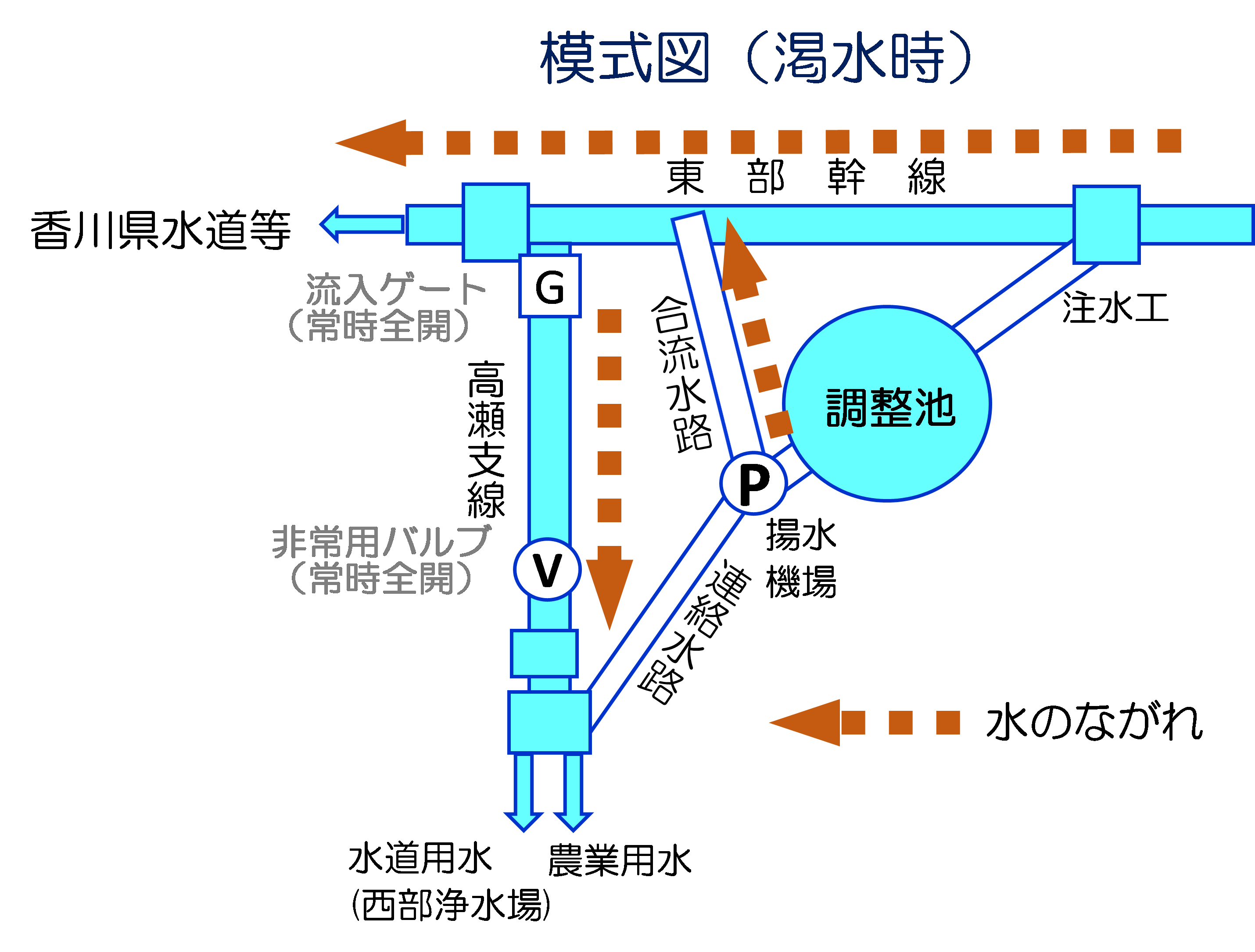 水道用水2