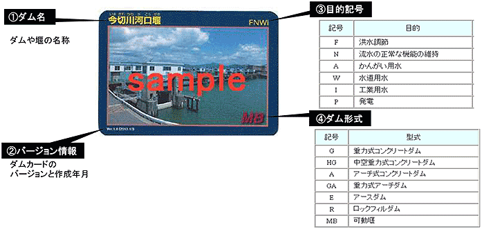 ダムカードの見方