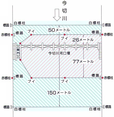 今切川河口堰周辺の速度制限水域・立入禁止水域