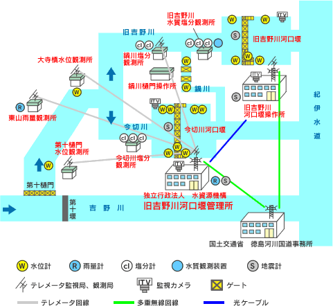 管理施設模式図