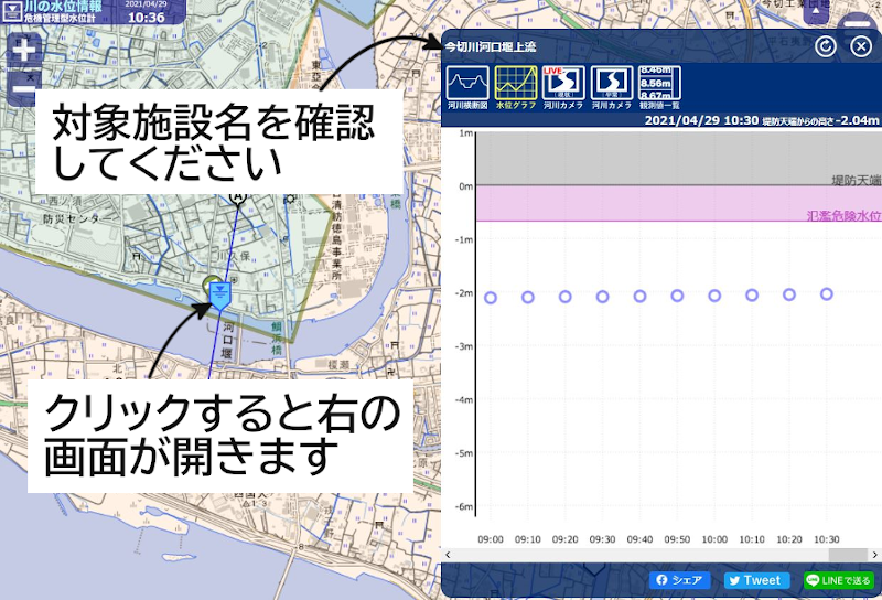 水位状況の見方