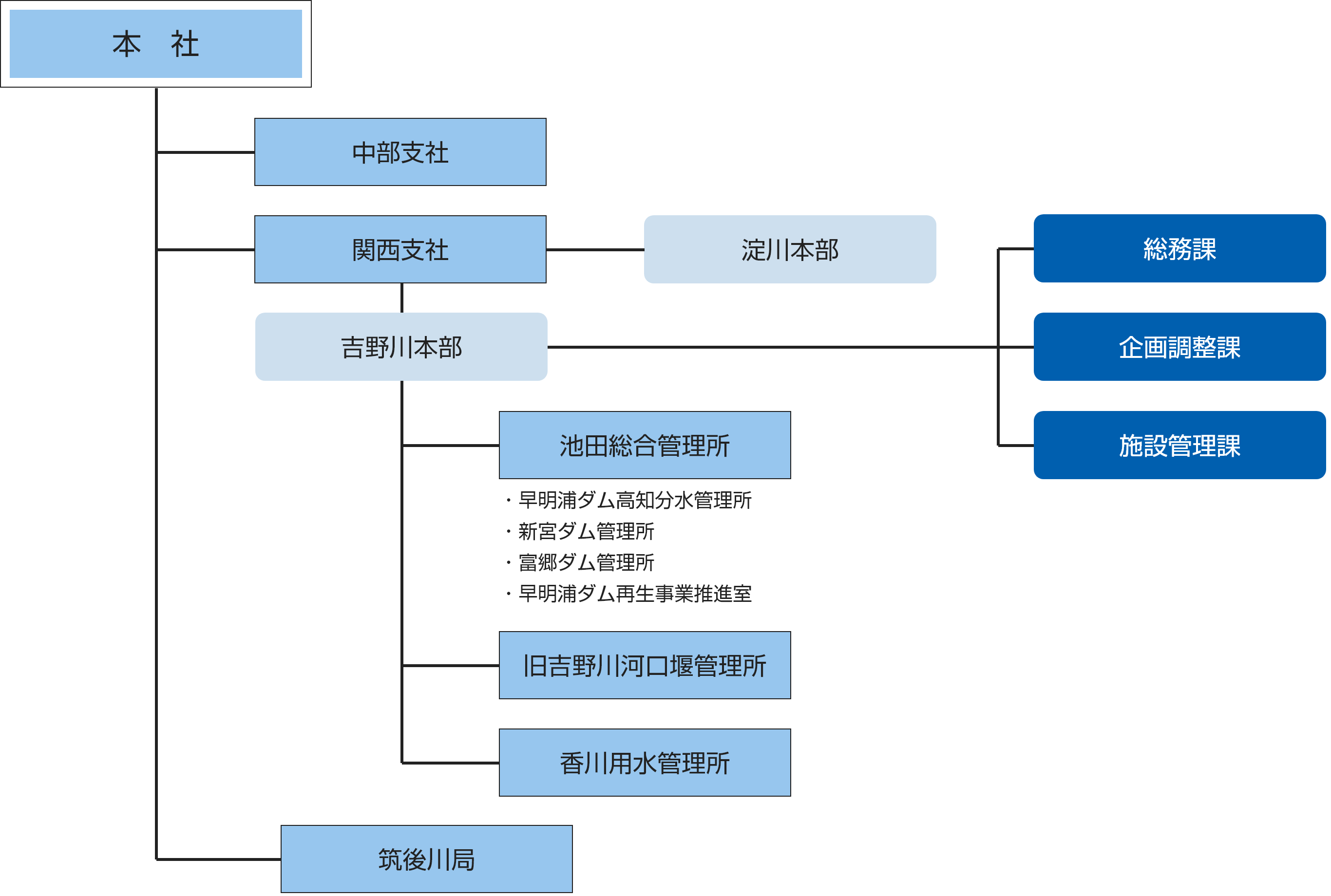 管内組織 事業紹介 独立行政法人水資源機構 関西 吉野川支社 吉野川本部