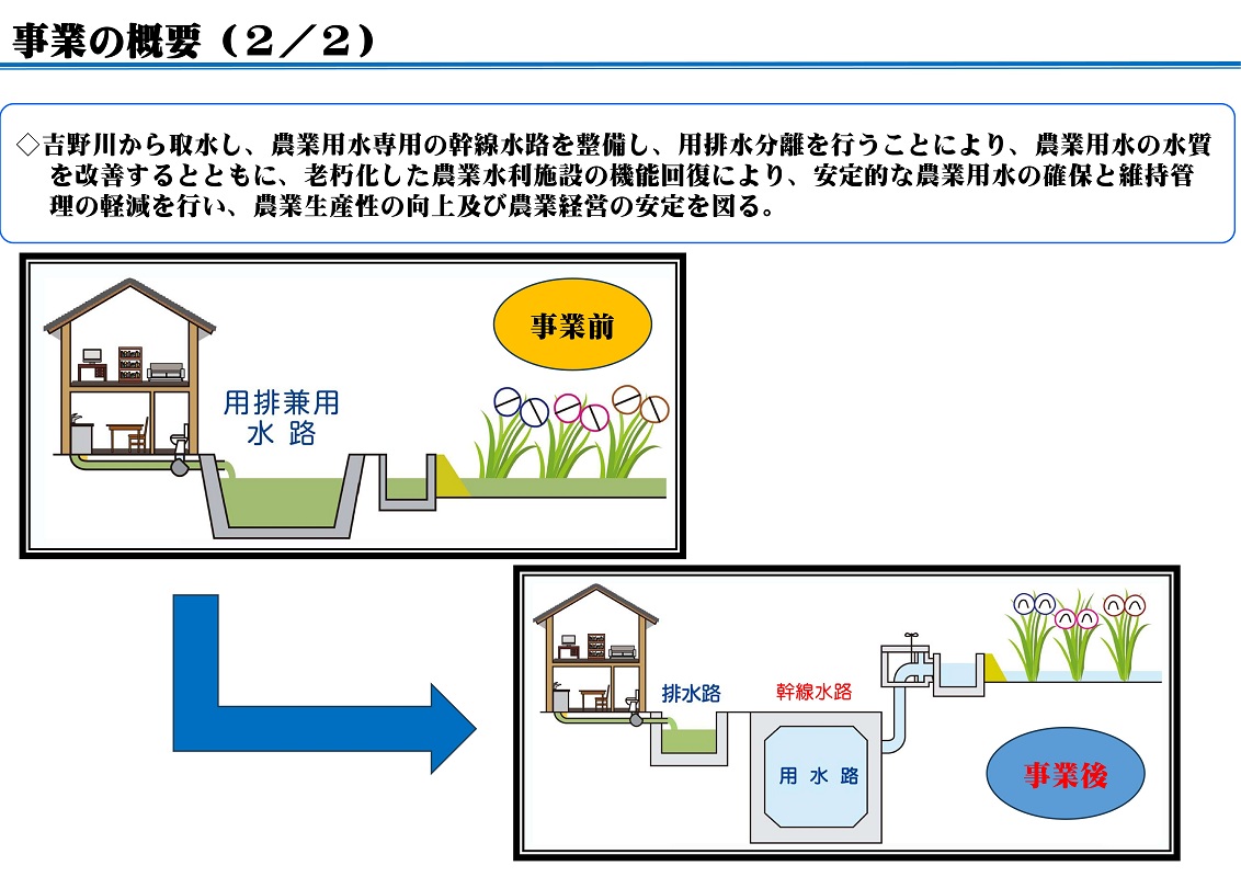 事業の概要（２／２）